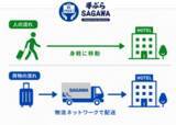 「【佐川急便】お盆の帰省・旅行シーズンの移動負担を、物流はどう支えるのか (観光×物流)」の画像3