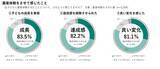 「体験価値重視の時代！親の約8割が農業体験を通じて、子どもの成長を実感」の画像5