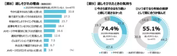 「「言いそびれやコミュニケーションについての実態調査」」の画像