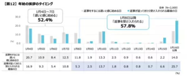 「「言いそびれやコミュニケーションについての実態調査」」の画像