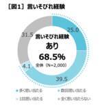 「「言いそびれやコミュニケーションについての実態調査」」の画像3