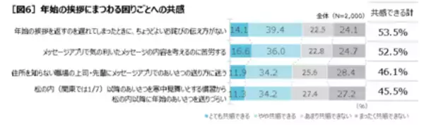 「「言いそびれやコミュニケーションについての実態調査」」の画像