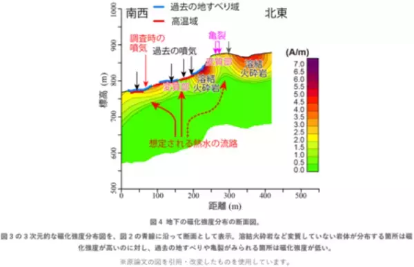「ドローン磁気探査で斜面災害のリスク評価」の画像
