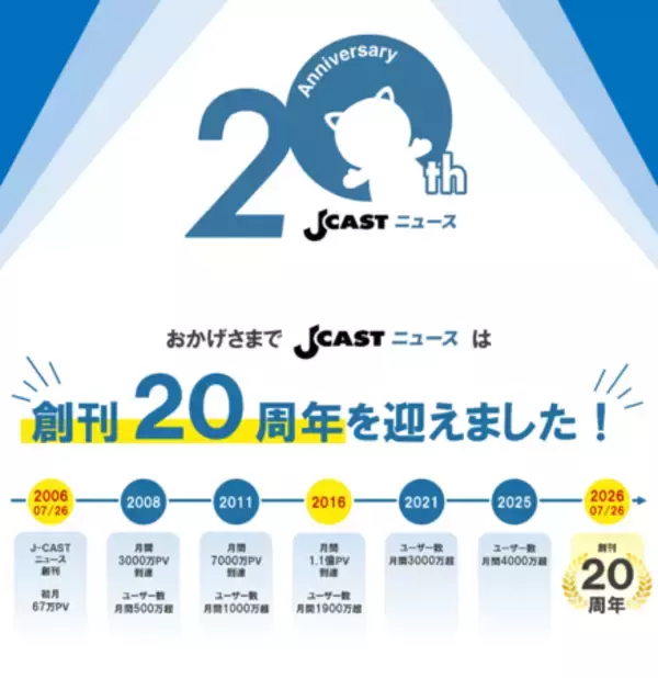 「J-CASTニュース」創刊20周年 タイアップ記事を20万円で提供する特別プランを販売開始 先着20社限定
