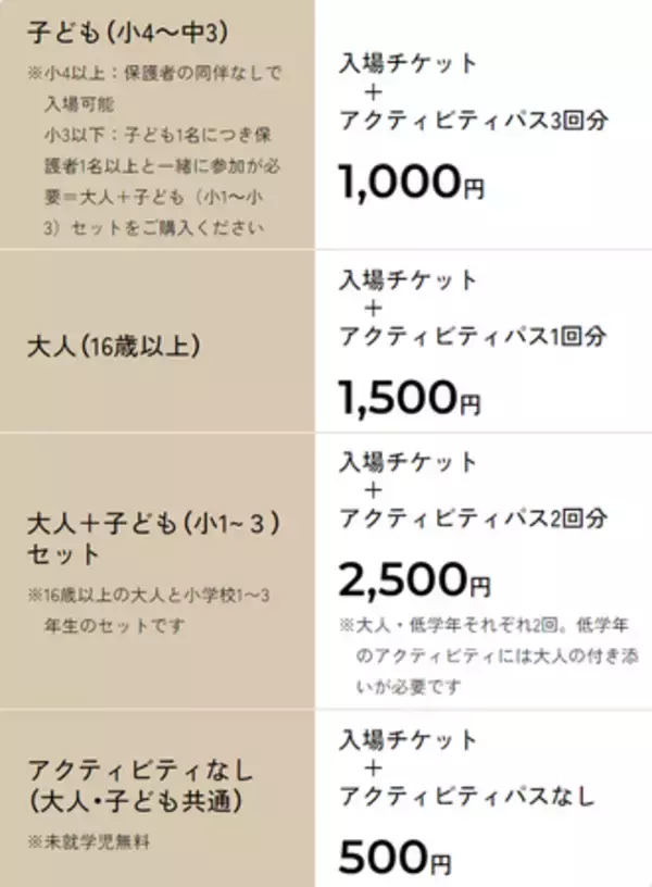 「積水ハウスの住育エデュテイメント施設 「JUNOPARK（ジュノパーク）」が開業1周年」の画像
