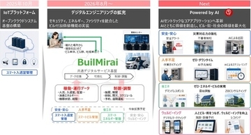 日立、ビルDXを支えるデジタルサービス「BuilMirai」のサービス体系を拡充