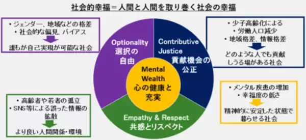 「早稲田大学の名を冠するインパクトVC 「早稲田大学インパクト・キャピタル株式会社（WIC）」設立」の画像