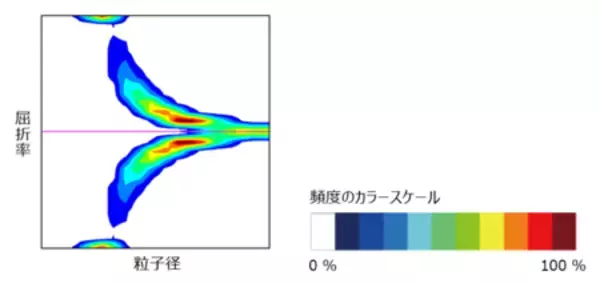 「世界初の「流体力学式液中粒子計数器 PT-01F」を発売」の画像