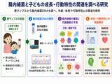「子どもの発達と腸内細菌の関係を探る。日本の未就学児を対象に、 成長・行動特性と腸内細菌叢の関連を解析」の画像1
