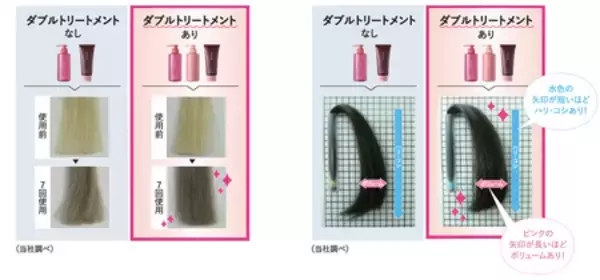 「冬本番、女性のヘアケアの悩みに寄り添うアドバイスと三省製薬の新提案「ダブルトリートメント」！」の画像
