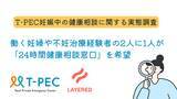 「【妊婦相談先事情調査データ公開】働く妊婦や不妊治療経験者の2人に1人が「24時間健康相談窓口」を希望」の画像1