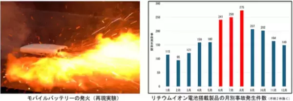 「『夏バテ(夏のバッテリー)』にご注意を ～リチウムイオン電池搭載製品は３つのＣで事故を防ぎましょう！～」の画像