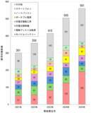 「『夏バテ(夏のバッテリー)』にご注意を ～リチウムイオン電池搭載製品は３つのＣで事故を防ぎましょう！～」の画像4