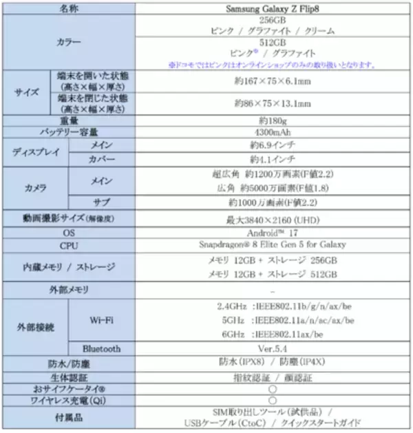 「＜ドコモ＞「Samsung Galaxy Z Fold8 Ultra | Fold8 | Flip8」2026年7月23日(木)予約開始・8月7日(金)発売」の画像