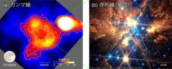 大質量星団は、銀河最強クラスの宇宙線加速器だった