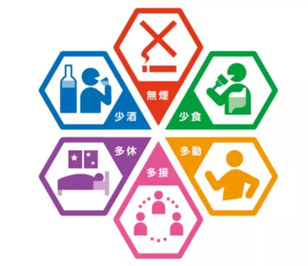 「動画「新常識！効果の上がる5つの運動習慣」公開！リーフレットも掲載中　毎年2月は全国生活習慣病予防月間」の画像