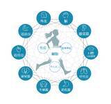 「肌年齢と生活習慣の関係性を確認した日本初（※）の地域疫学研究」の画像4