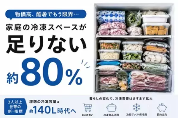 冷凍庫キャパオーバー。 二季化時代の冷凍容量「新・指標 約140L」