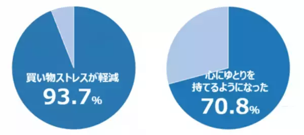 「冷凍庫キャパオーバー。 二季化時代の冷凍容量「新・指標 約140L」」の画像