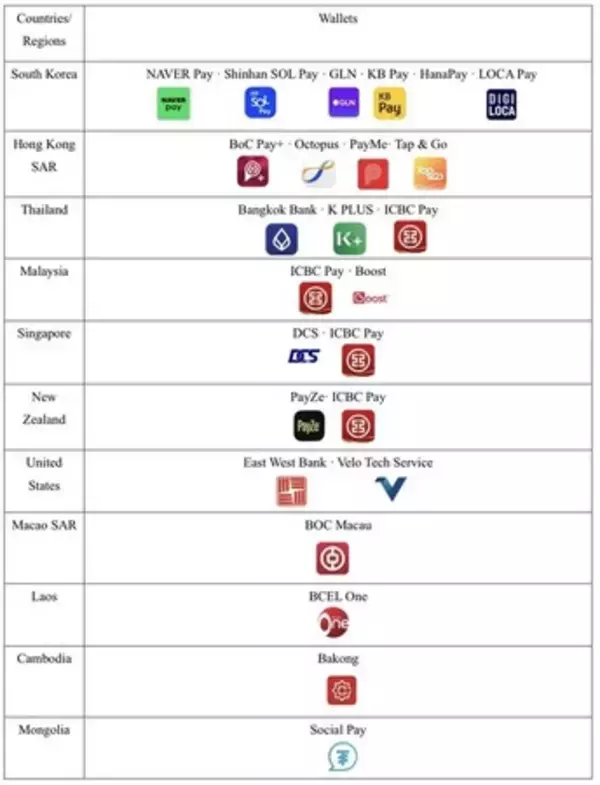 UnionPay（銀聯）、中国本土で25の国際ウォレットがWeChat Pay（微信支付）QRコードに対応可能に