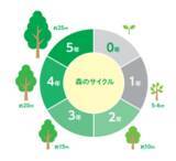 「エイピーピー・ジャパン株式会社　2025年度 学生企業訪問プログラム総括」の画像1