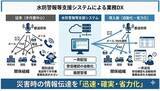 「水防警報・水位情報の発表業務をDX化」の画像1