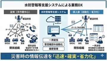 水防警報・水位情報の発表業務をDX化
