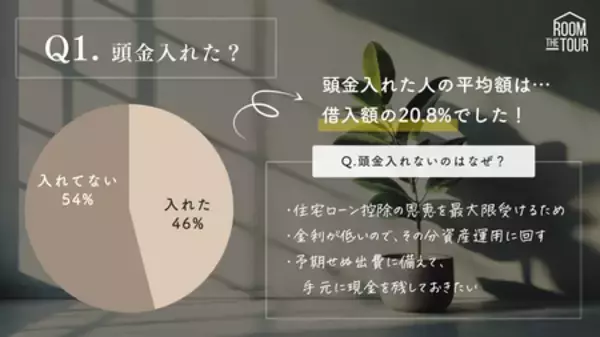株式会社ザルームツアー、全国の注文住宅購入者を対象に「住宅ローン×年収実態調査2025」を発表