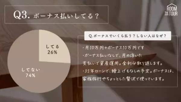 「株式会社ザルームツアー、全国の注文住宅購入者を対象に「住宅ローン×年収実態調査2025」を発表」の画像