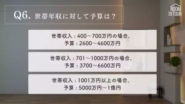 「株式会社ザルームツアー、全国の注文住宅購入者を対象に「住宅ローン×年収実態調査2025」を発表」の画像