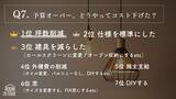 「株式会社ザルームツアー、全国の注文住宅購入者を対象に「住宅ローン×年収実態調査2025」を発表」の画像6
