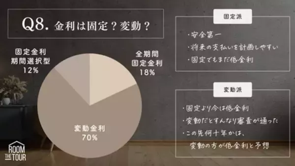 「株式会社ザルームツアー、全国の注文住宅購入者を対象に「住宅ローン×年収実態調査2025」を発表」の画像