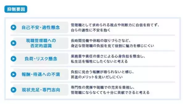 「『職場のキーパーソンについてのインタビュー調査』の結果を発表」の画像