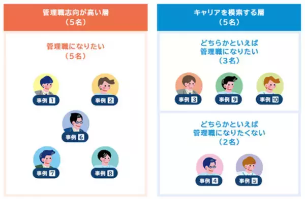 「『職場のキーパーソンについてのインタビュー調査』の結果を発表」の画像