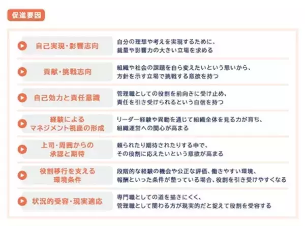 「『職場のキーパーソンについてのインタビュー調査』の結果を発表」の画像