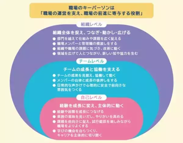 「『職場のキーパーソンについてのインタビュー調査』の結果を発表」の画像