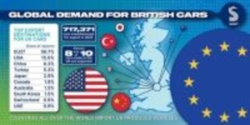 SMMT - 英国自動車生産に厳しい年でも、産業戦略が回復の秘訣