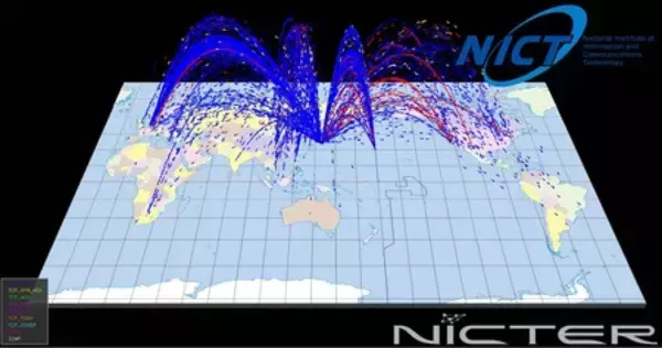 「NICTER観測レポート2025の公開」の画像