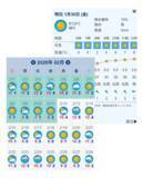 「【2026大学入試】 「国公立二次・私大入試 全国試験会場のお天気」サイト公開　国公立大は学外会場まで網羅」の画像5