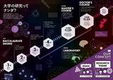 「「大学の研究」にフォーカスした理系進学情報誌＆Webサイト『F-Lab.（エフラボ）』2027年版 リリース！」の画像3