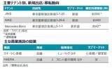 「新宿の商業地図が変わる - 大型旗艦店の相次ぐ出店が示す「体験消費時代」の到来」の画像5