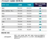 「新宿の商業地図が変わる - 大型旗艦店の相次ぐ出店が示す「体験消費時代」の到来」の画像6
