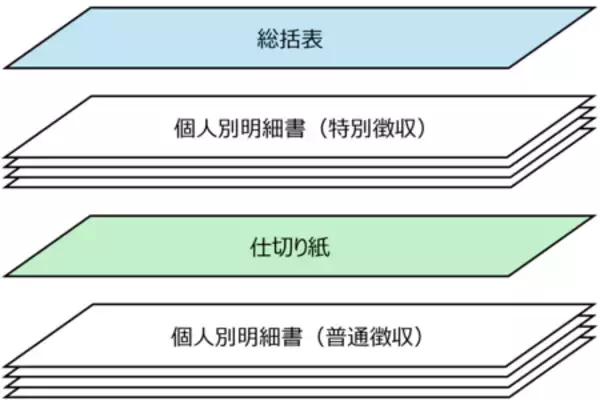 「国内利用枚数No.1の給報AI-OCR、最新版を提供開始」の画像
