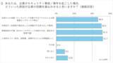 「【無料セミナー】消費者の51.3％が、企業の情報管理体制不備に不信感」の画像2