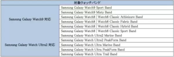 「＜ソフトバンク＞「Samsung Galaxy Watch9｜ Ultra2」 2026年7月23日（木）予約開始・8月7日（金）発売」の画像