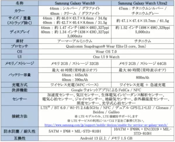 「＜ソフトバンク＞「Samsung Galaxy Watch9｜ Ultra2」 2026年7月23日（木）予約開始・8月7日（金）発売」の画像