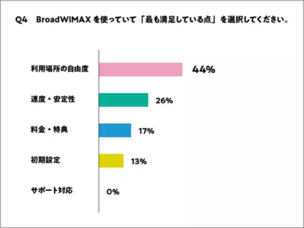 「端末も通信も、これでいい。新MVNO「ZERONEO MOBILE」端末代実質0円＋SIMセット実質月額4,818円(税込)~。」の画像