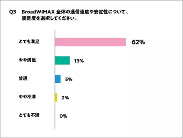「端末も通信も、これでいい。新MVNO「ZERONEO MOBILE」端末代実質0円＋SIMセット実質月額4,818円(税込)~。」の画像