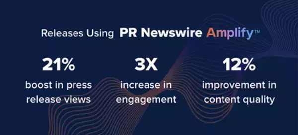 「Cision、アジア太平洋地域で「PR Newswire Amplify（TM）」をリリースし、業界をリードするAIを活用したコミュニケーション機能を拡充」の画像