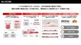 「日本市場を可視化し、企業のマーケティングを支援する「MJ SCORE ™」の提供開始」の画像2